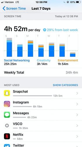 tiempo de pantalla de Snapchat en iPhone