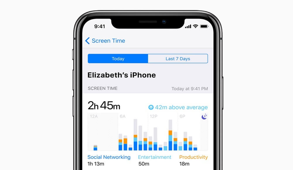 usar función En familia en iPhone